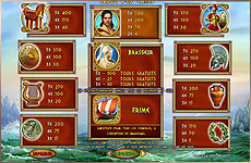 Table des gains jeu de casino Odysseus